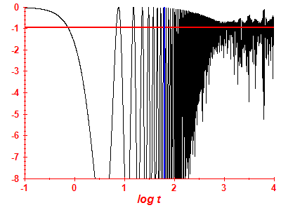 Survival probability log